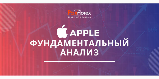Apple | Фундаментальный Анализ
