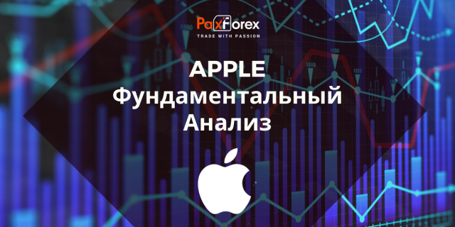 Apple | Фундаментальный Анализ