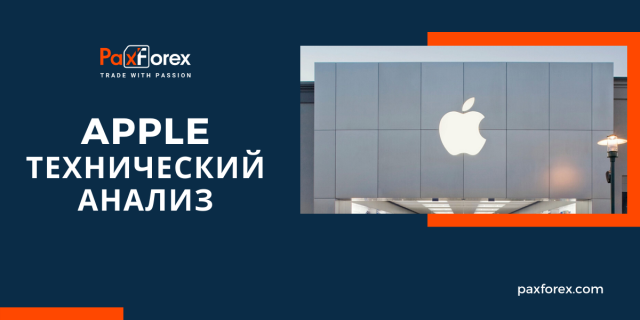 Технический Анализ Акций Компании Apple