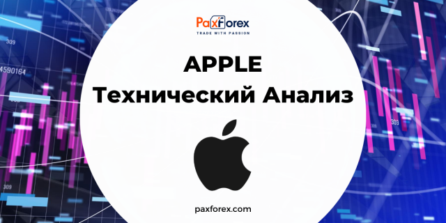 Технический Анализ Акций Компании Apple