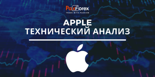 Технический Анализ Акций Компании Apple