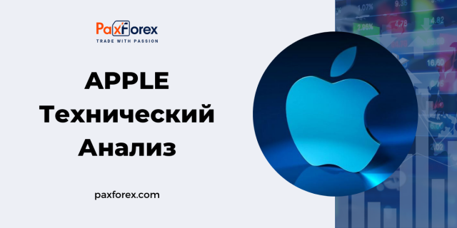 Технический Анализ Акций Компании Apple