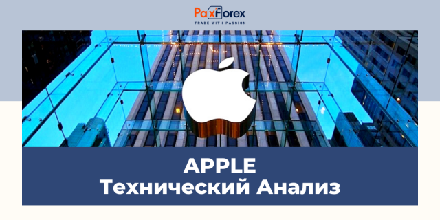 Технический Анализ Акций Компании Apple