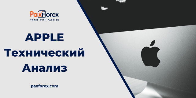 Технический Анализ Акций Компании Apple