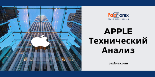 Технический Анализ Акций Компании Apple