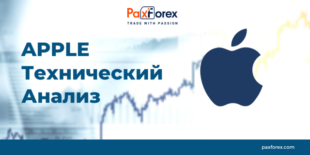 Технический Анализ Акций Компании Apple