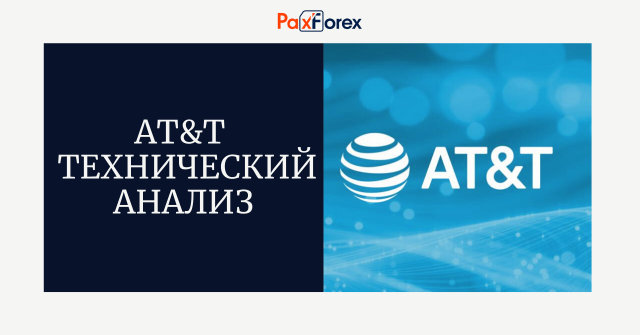 AT&T Технический анализ
