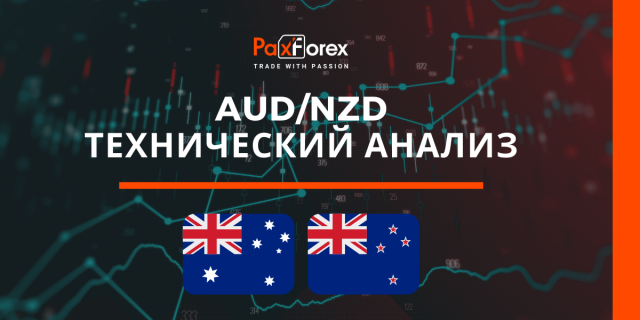 Технический Анализ Валютной Пары AUD/NZD