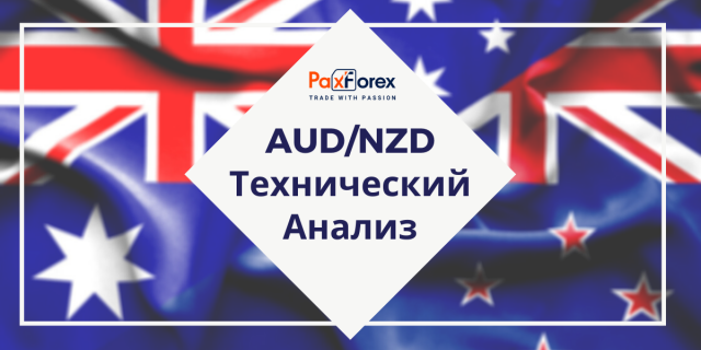 Технический Анализ Валютной Пары AUD/NZD