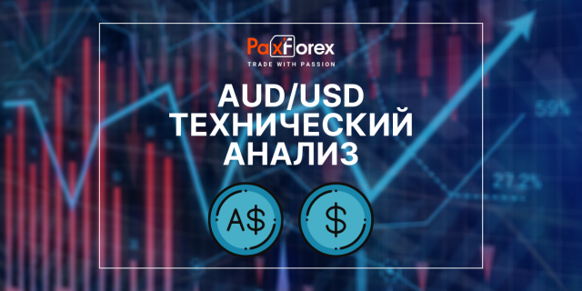 Технический Анализ Валютной Пары AUD/USD