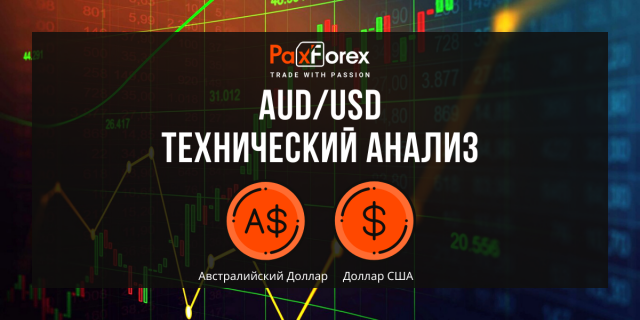 Технический Анализ Валютной Пары AUD/USD