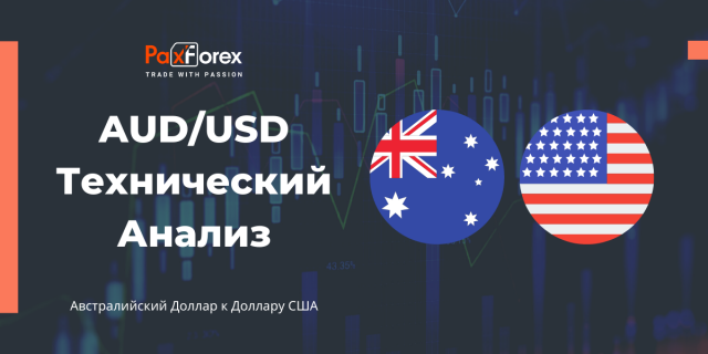 Технический Анализ Валютной Пары AUD/USD