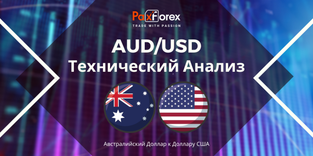 Технический Анализ Валютной Пары AUD/USD