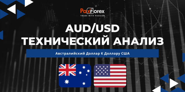 Технический Анализ Валютной Пары AUD/USD