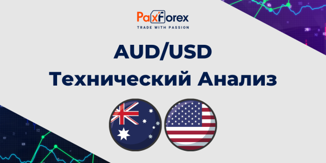 Технический Анализ Валютной Пары AUD/USD