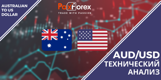 Технический Анализ Валютной Пары AUD/USD