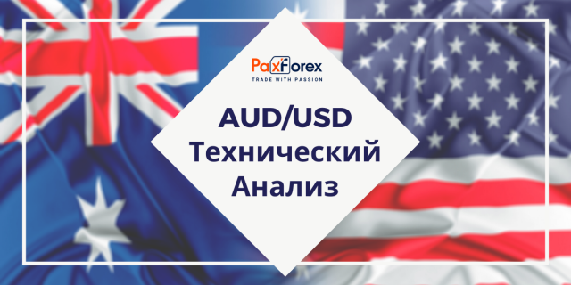 Технический Анализ Валютной Пары AUD/USD