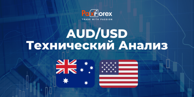 Технический Анализ Валютной Пары AUD/USD