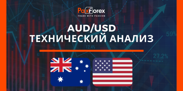 Технический Анализ Валютной Пары AUD/USD