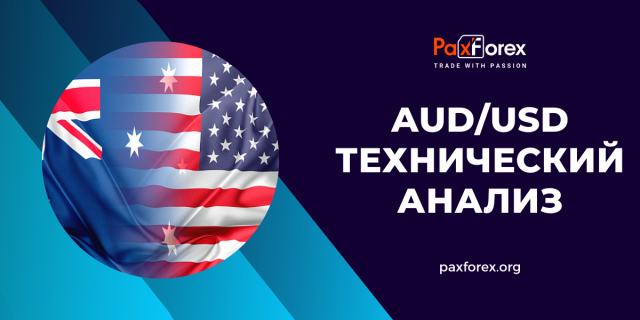 Технический Анализ Валютной Пары AUD/USD