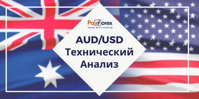 Технический Анализ Валютной Пары AUD/USD