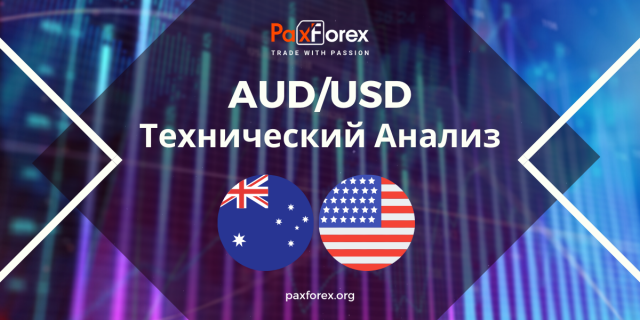 Технический Анализ Валютной Пары AUD/USD