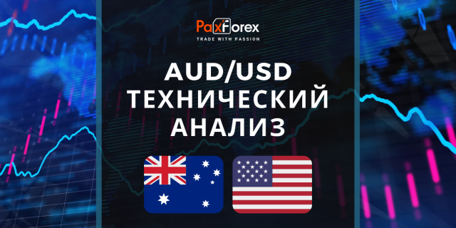 Технический Анализ Валютной Пары AUD/USD