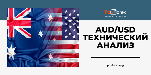 Технический Анализ Валютной Пары AUD/USD