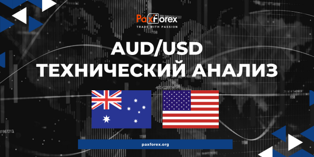 Технический Анализ Валютной Пары AUD/USD