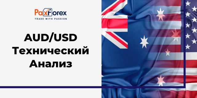 Технический Анализ Валютной Пары AUD/USD