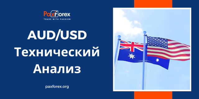 Технический Анализ Валютной Пары AUD/USD