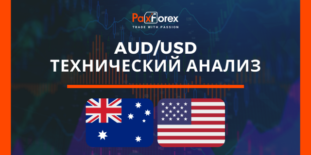 Технический Анализ Валютной Пары AUD/USD
