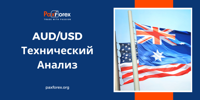 Технический Анализ Валютной Пары AUD/USD