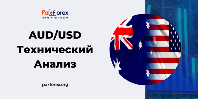 Технический Анализ Валютной Пары AUD/USD