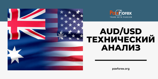 Технический Анализ Валютной Пары AUD/USD