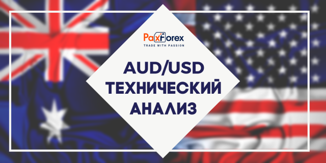 Технический Анализ Валютной Пары AUD/USD