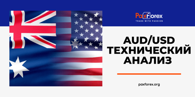 Технический Анализ Валютной Пары AUD/USD