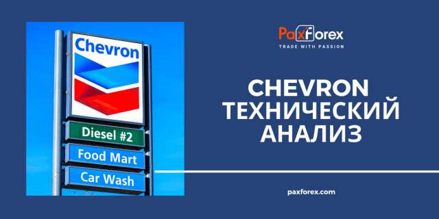Технический Анализ Акций Компании Chevron
