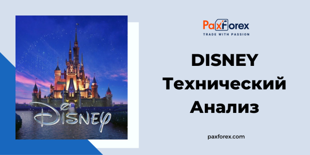Технический Анализ Disney