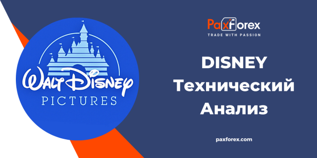 Технический Анализ Disney
