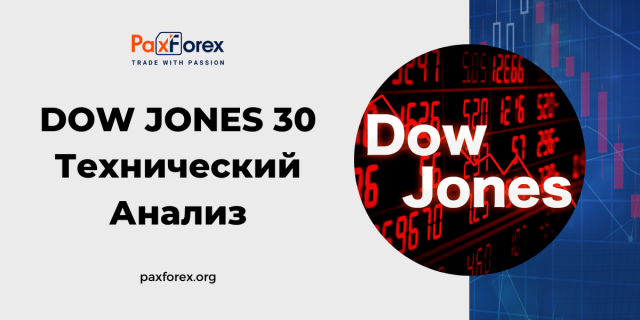 Технический Анализ Индекса Dow Jones 30