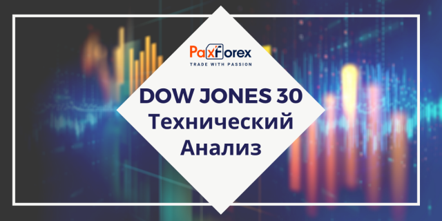 Технический Анализ Индекса Dow Jones 30