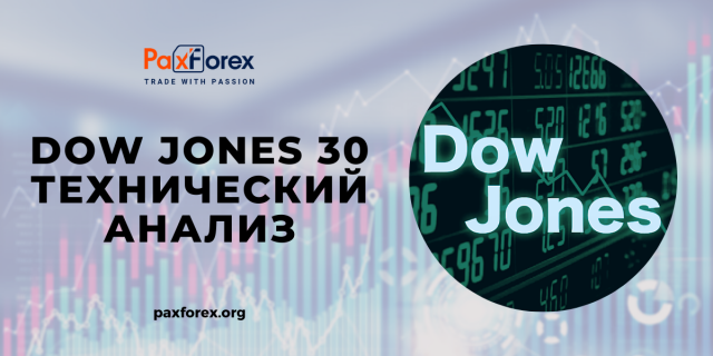 Технический Анализ Индекса Dow Jones 30
