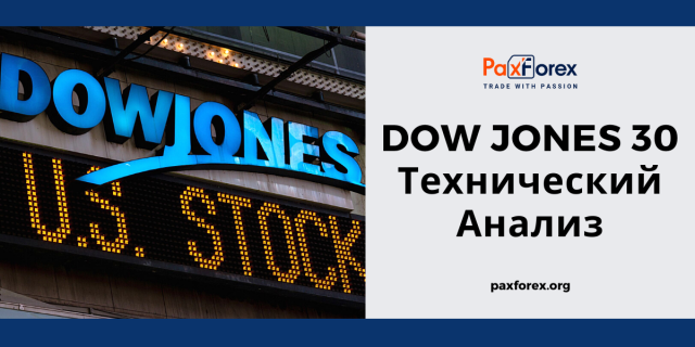 Технический Анализ Индекса Dow Jones 30