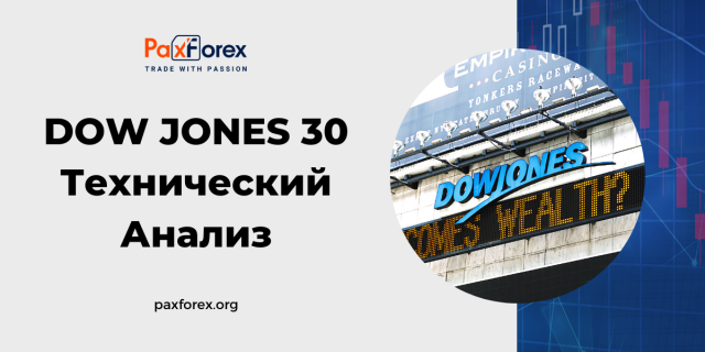 Технический Анализ Индекса Dow Jones 30