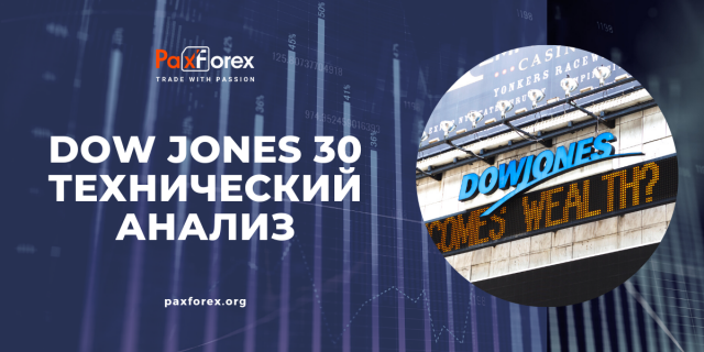 Технический Анализ Индекса Dow Jones 30