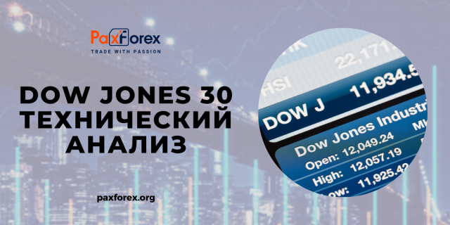 Технический Анализ Индекса Dow Jones 30