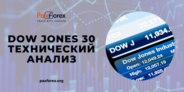 Технический Анализ Индекса Dow Jones 30