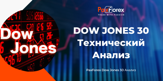Технический Анализ Индекса Dow Jones 30