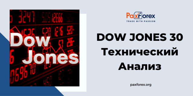 Технический Анализ Индекса Dow Jones 30